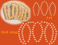 pattern for loop technique