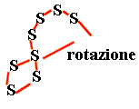 schema creare foglie perline