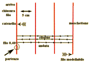 schema creare bracciale chiusura con moschettone e catenella