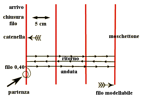 grafico schema braccialetto filo modellabile chiusura moschettone e catenella