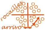 schema tecnica vortice per calice fiordalisi perline