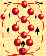 schema intreccio perline per creare la pallina sferetta di perle