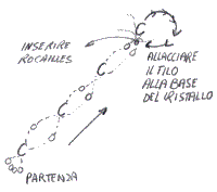 disegno schema partenza creazione cuore ciondolo cristalli blu